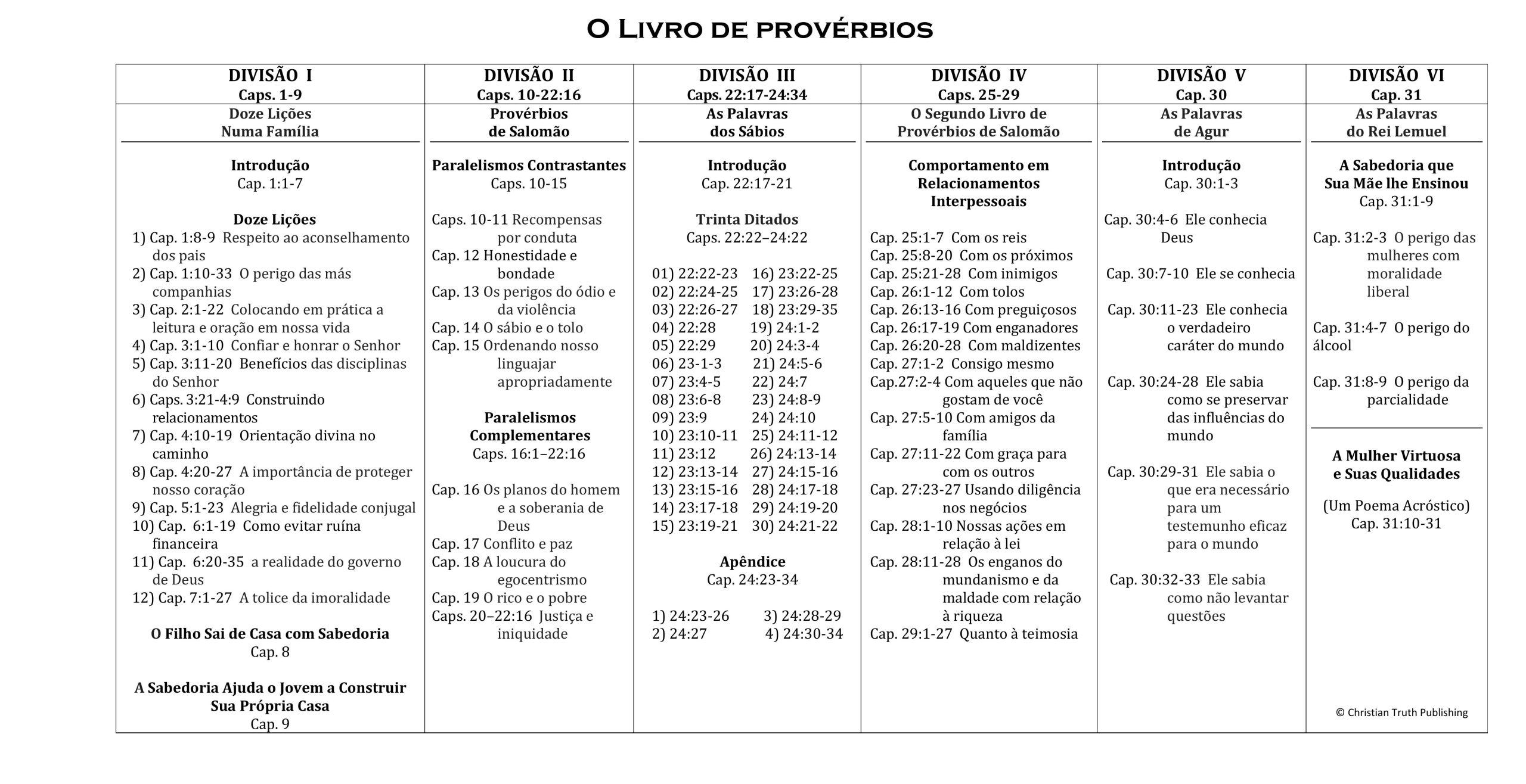 Quadro Resumo Provérbios